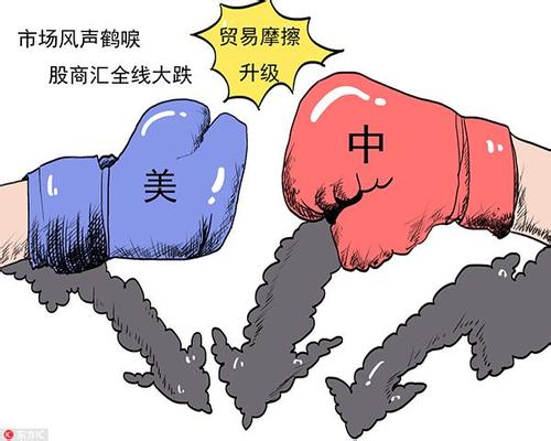 貿易摩擦升級